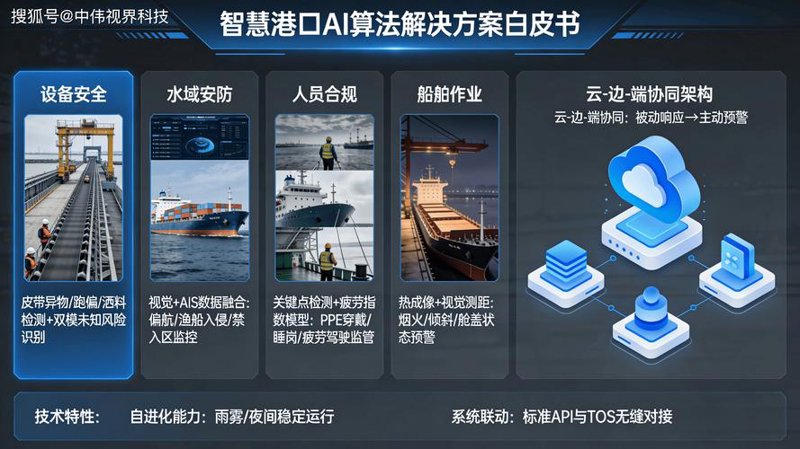 AI视觉算法在智能安防领域的探索与发展