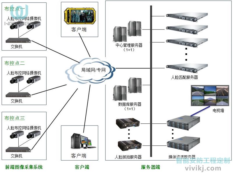 视频监控系统定制：技术革新引领安防新时代