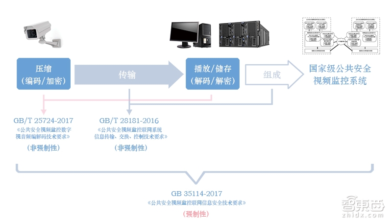 图像识别技术在智能交通中的新进展