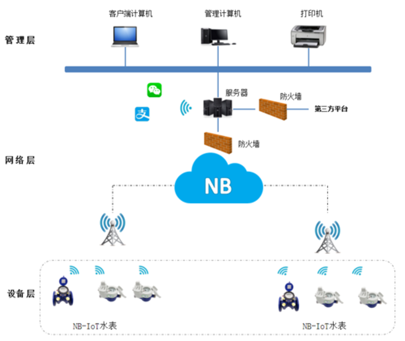 走进“智能化”时代：行为检测技术的发展与应用