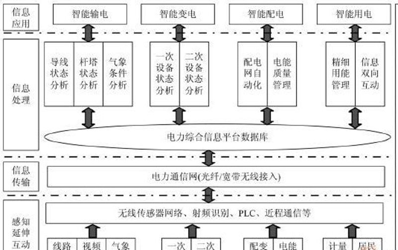 智能视频监控技术:惠州应用实例解析